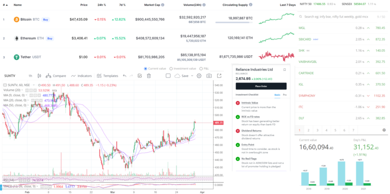 Stock market chart Stock market Institute Share Market Institute stock market institute in delhi stock market institute near me Top 10 stock market training institutes in india stock market institute in noida stock market courses in delhi fees share market institute in delhi best share market intitute in delhi Indian stock Trading courses