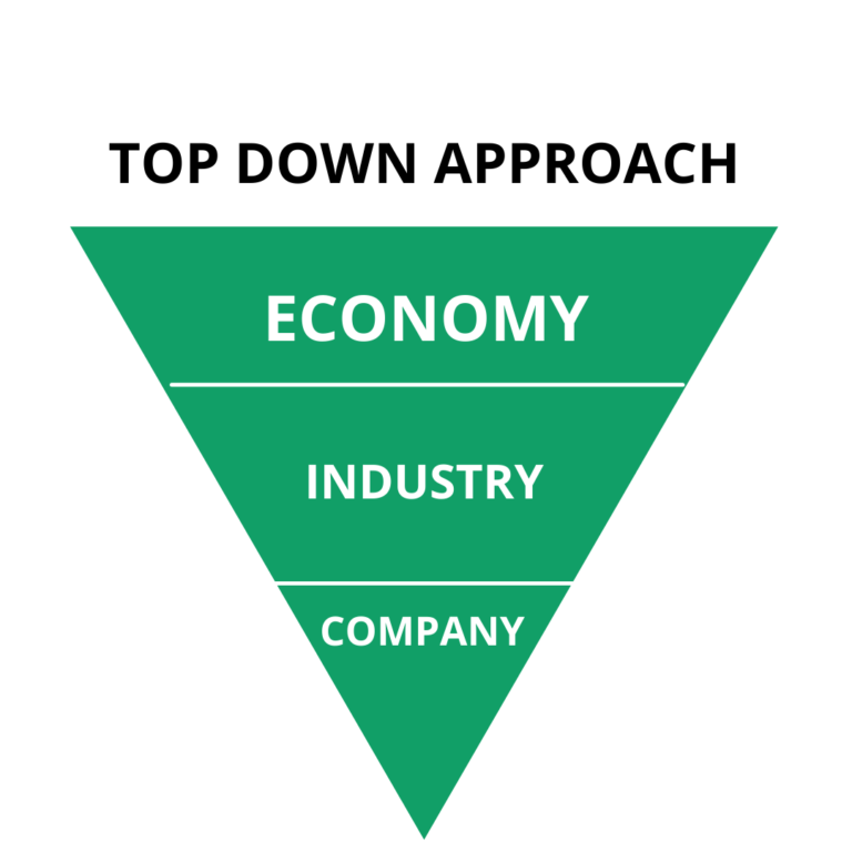 Stock market Institute Share Market Institute stock market institute in delhi stock market institute near me Top 10 stock market training institutes in india stock market institute in noida stock market courses in delhi fees share market institute in delhi best share market intitute in delhi Indian stock Trading courses