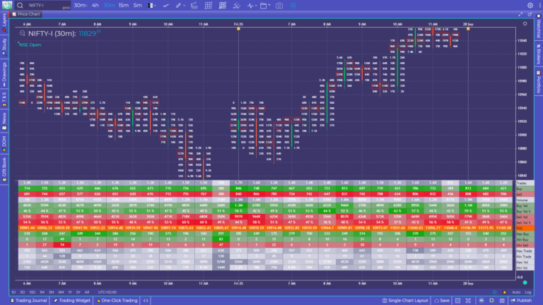 Stock market Institute Share Market Institute stock market institute in delhi stock market institute near me Top 10 stock market training institutes in india stock market institute in noida stock market courses in delhi fees share market institute in delhi best share market intitute in delhi Indian stock Trading courses