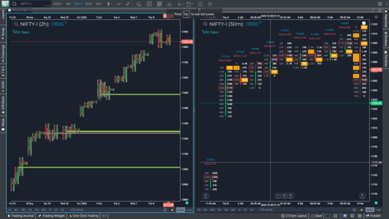 Stock market Institute Share Market Institute stock market institute in delhi stock market institute near me Top 10 stock market training institutes in india stock market institute in noida stock market courses in delhi fees share market institute in delhi best share market intitute in delhi Indian stock Trading courses