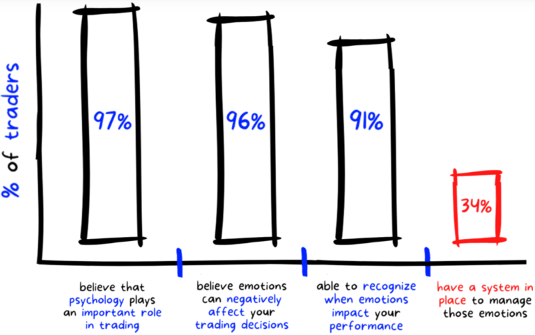 Stock market Institute Share Market Institute stock market institute in delhi stock market institute near me Top 10 stock market training institutes in india stock market institute in noida stock market courses in delhi fees share market institute in delhi best share market intitute in delhi Indian stock Trading courses