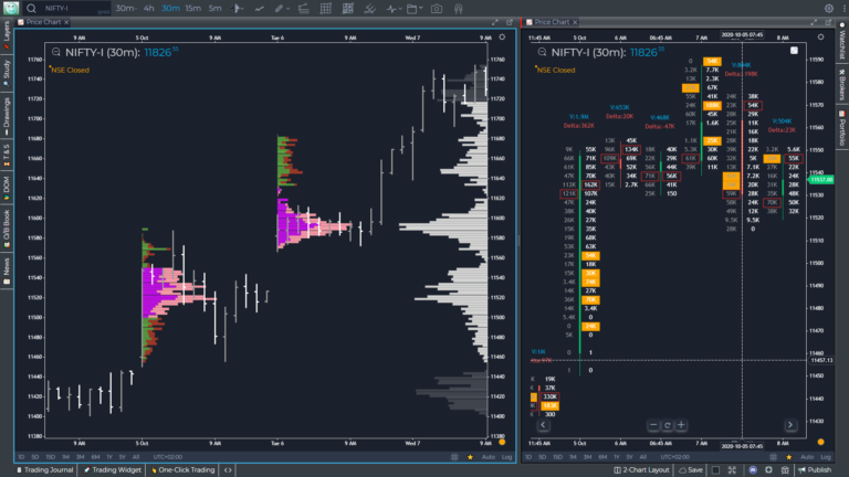 Stock market Institute Share Market Institute stock market institute in delhi stock market institute near me Top 10 stock market training institutes in india stock market institute in noida stock market courses in delhi fees share market institute in delhi best share market intitute in delhi Indian stock Trading courses