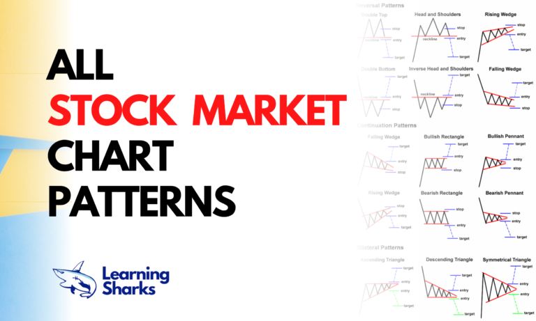 stock market chart patterns and candle sticks