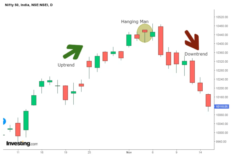 stock market chart patterns and candle sticks