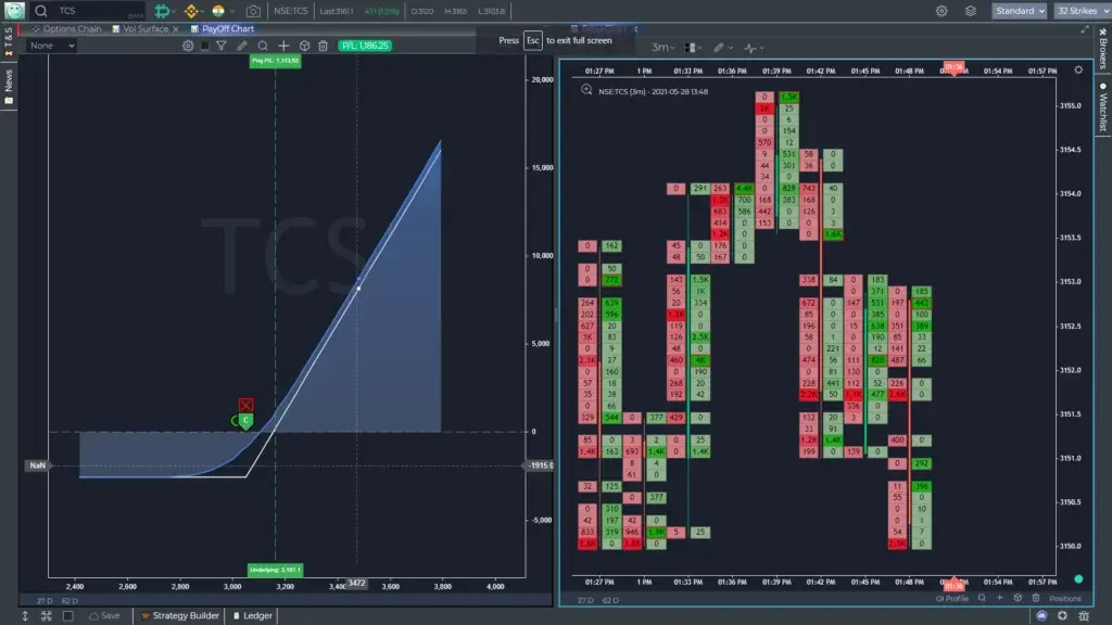 derivative analysis course