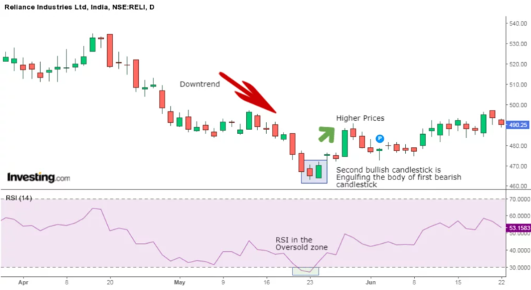 stock market chart patterns and candle sticks