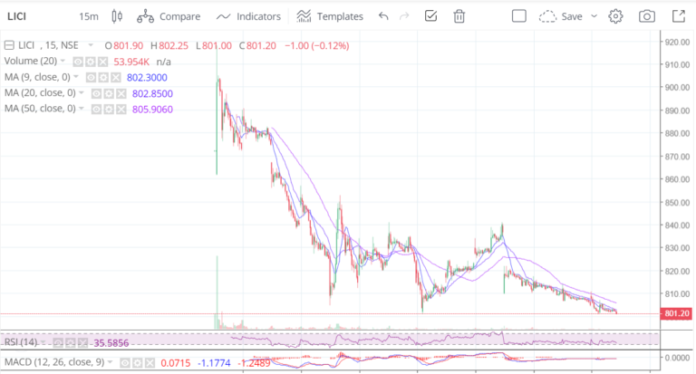 Stock market chart patterns share market institute in Delhi share market institute near me SMTA institute top 10 stock market training institute in India best share market institute in Delhi stock market courses in Delhi fees stock market courses online free with certificate Indian stock trading courses