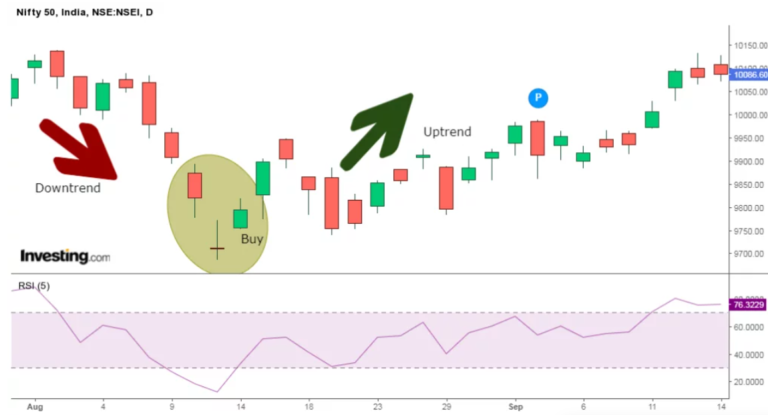 stock market chart patterns and candle sticks