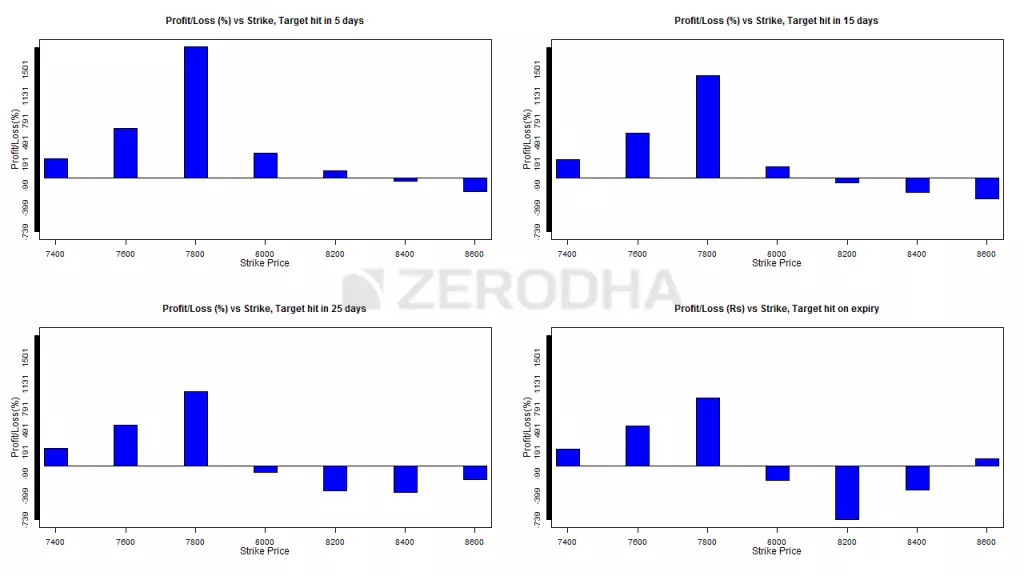 learning sharks stock market institute