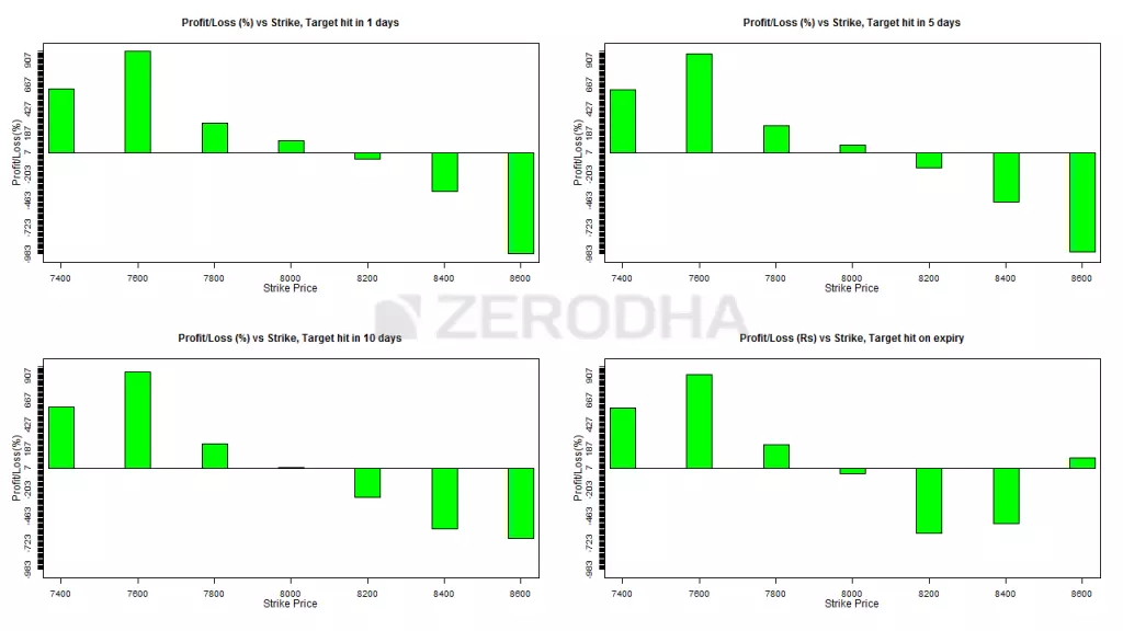 learning sharks stock market institute