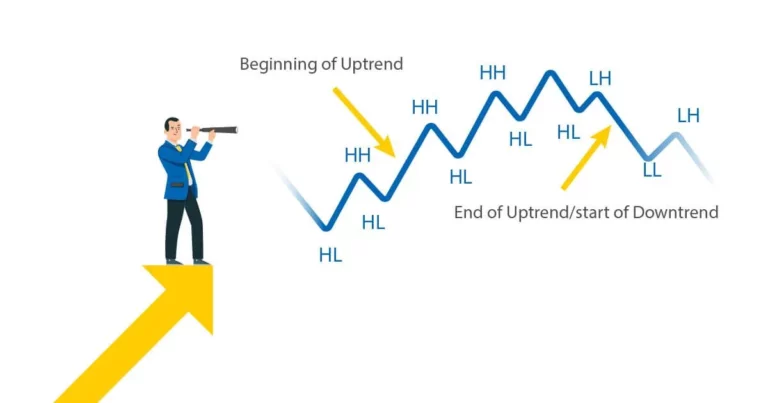 learning sharks stock market institute