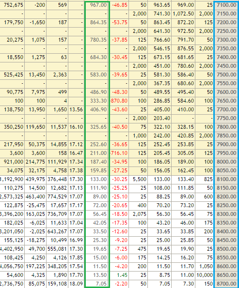 Learning sharks- stock market institute