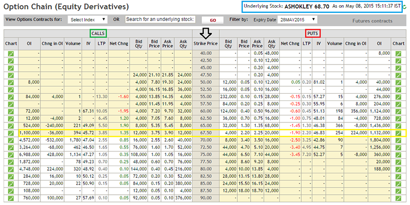Image source - zerodha