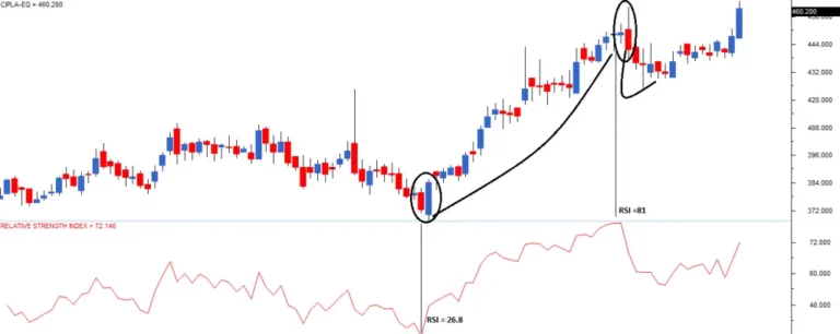 learning sharkslearning sharks stock market institute