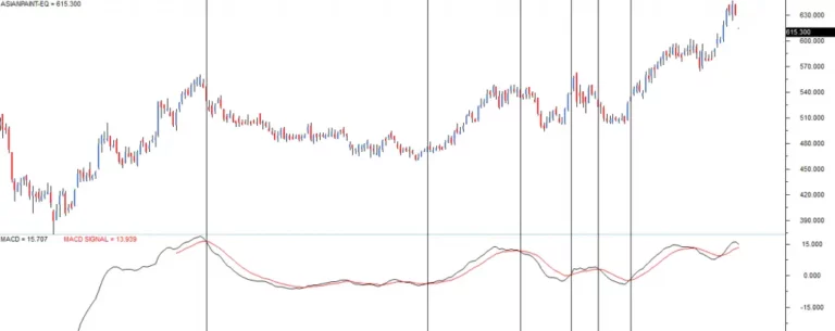 learning sharks stock market institute