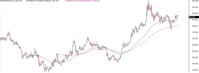 learning sharks stock market institute