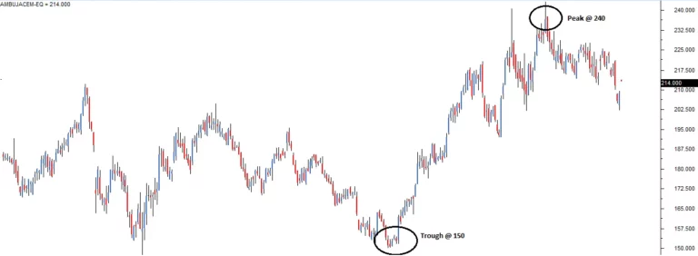 learning sharks stock market institute