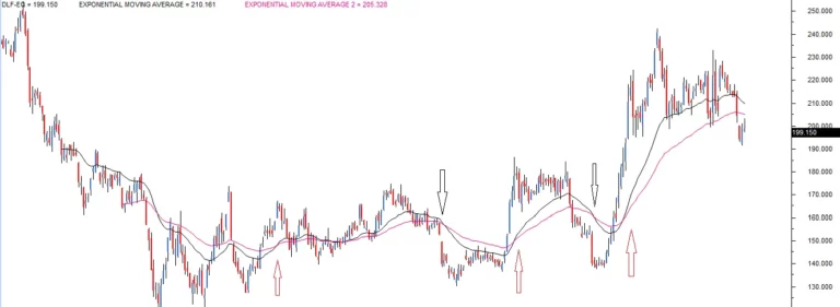 learning sharks stock market institute