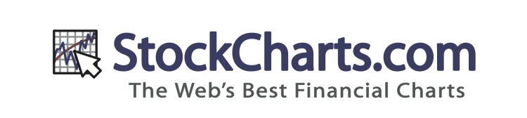 learning sharks stock charts