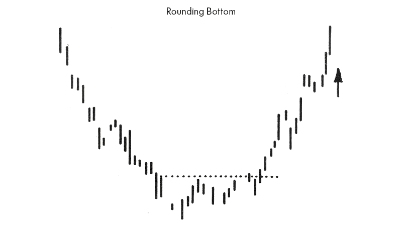 Technical analysis course