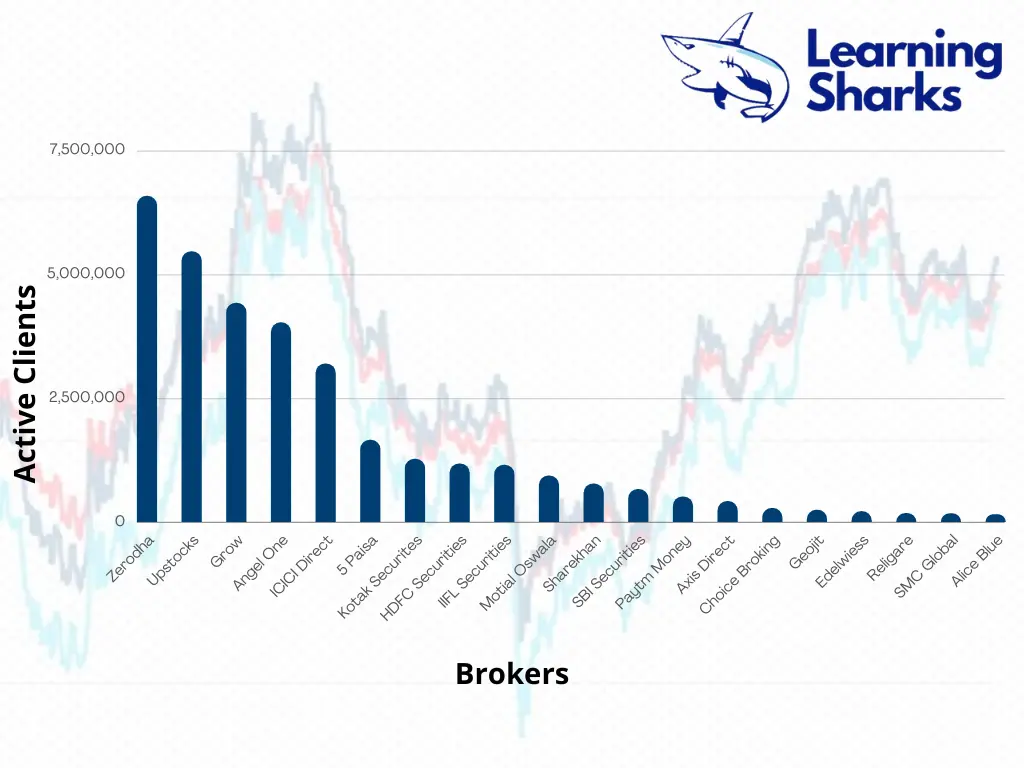 learning sharks