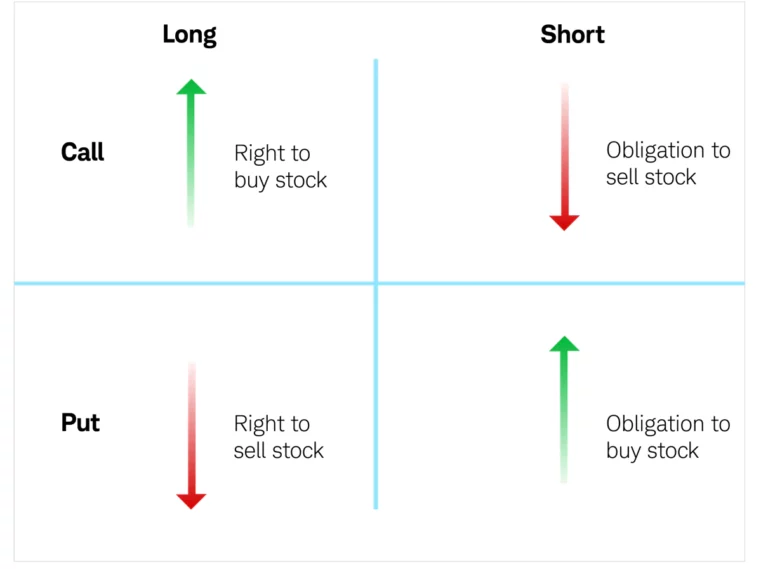 Stock market options and futures derivative analysis