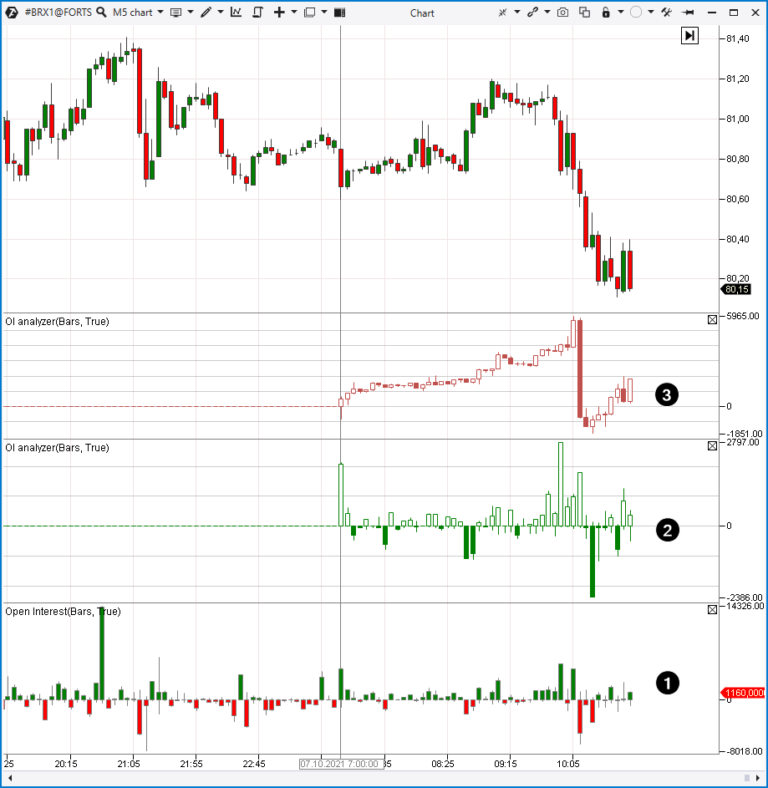 Learning sharks Stock market Institute