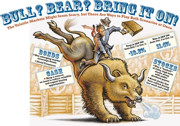 Bull? Bear ? Bring It on ! the Volatile Markets Might seem scary, But there are ways to play both Scenarios at once
