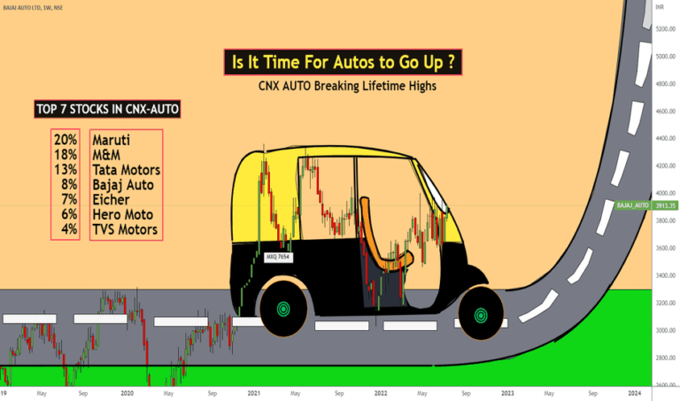 what are top auto stocks? stock market chart patterns