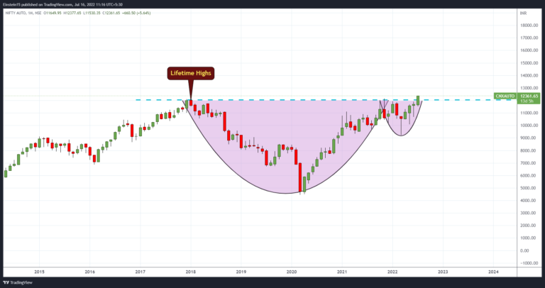 stock market chart patterns