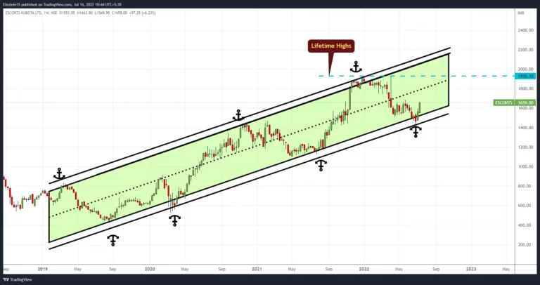 stock market chart patterns