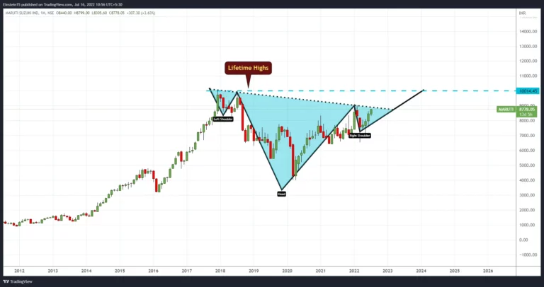 stock market chart patterns