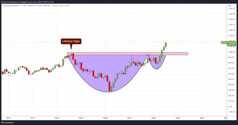 stock market chart patterns
