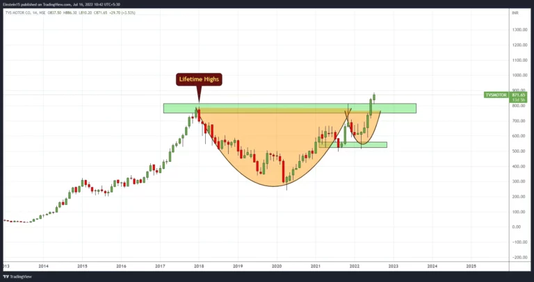 stock market chart patterns