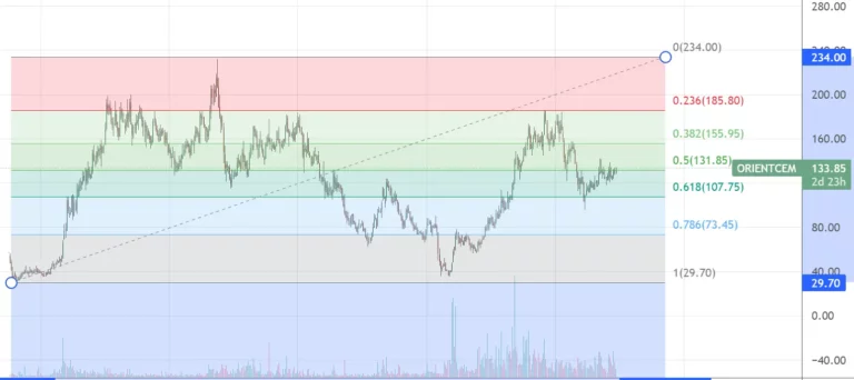 stock market chart patterns