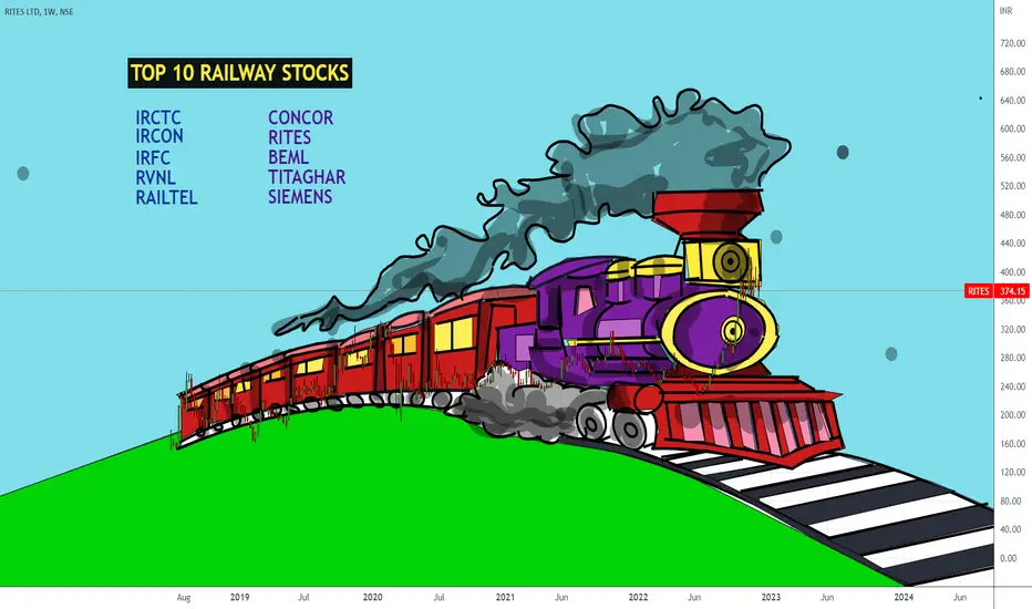 LIST OF TOP INDIAN RAILWAYS STOCKS 2020 - UPDATED