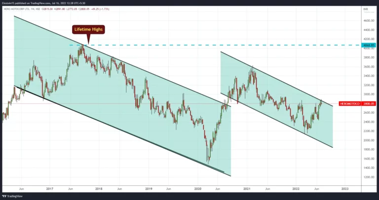 stock market chart patterns
