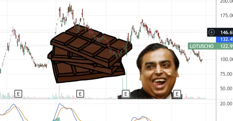 Lotus Chocolate Company Ltd share price - Full technical and fundamental analysis 2023