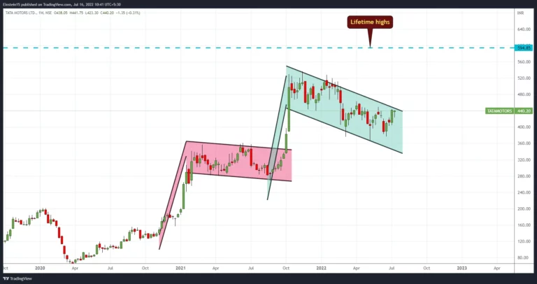 stock market chart patterns