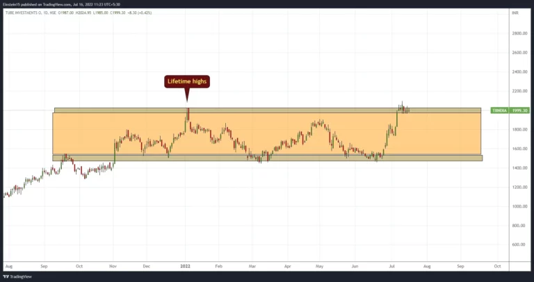 stock market chart patterns