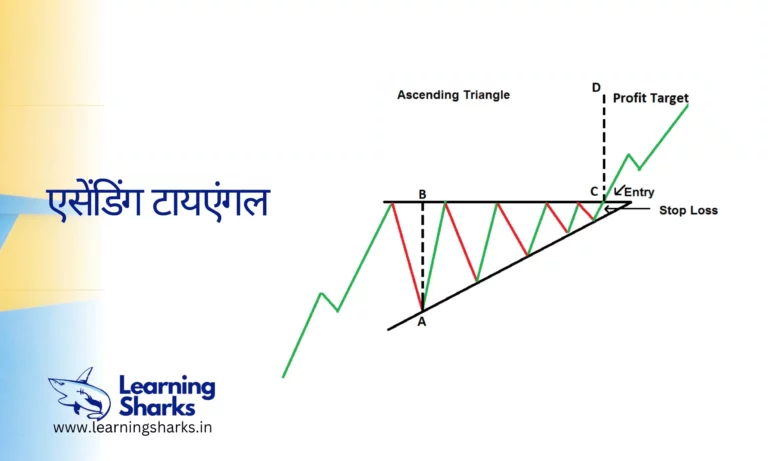 stock market chart patterns