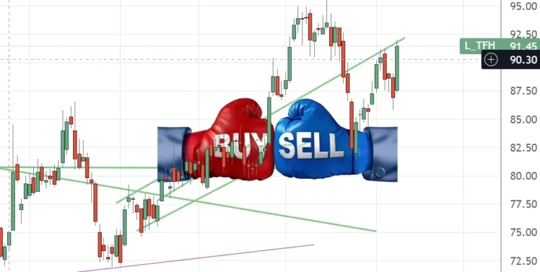 stock market chart patterns