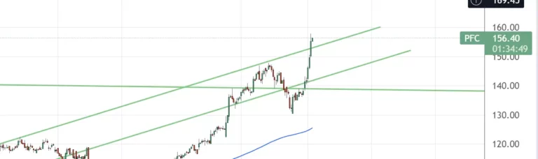 stock market chart patterns