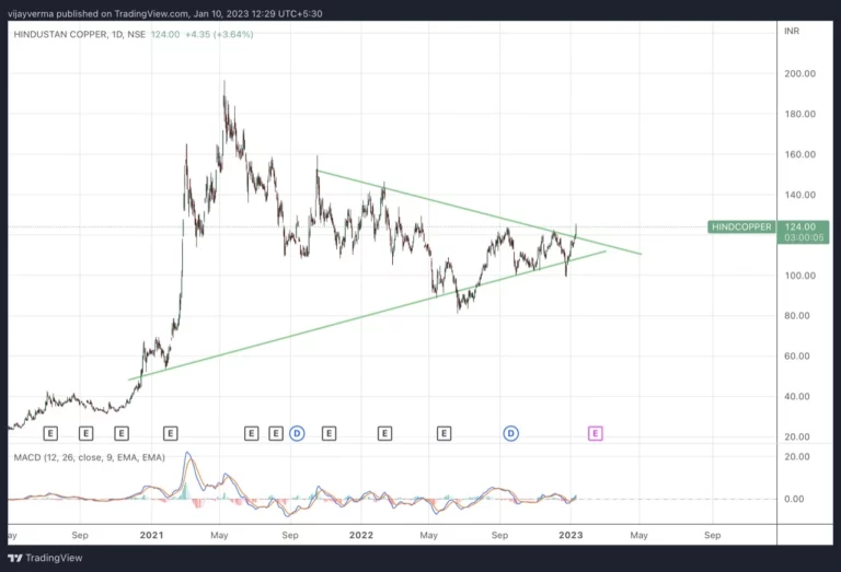 stock market chart patterns