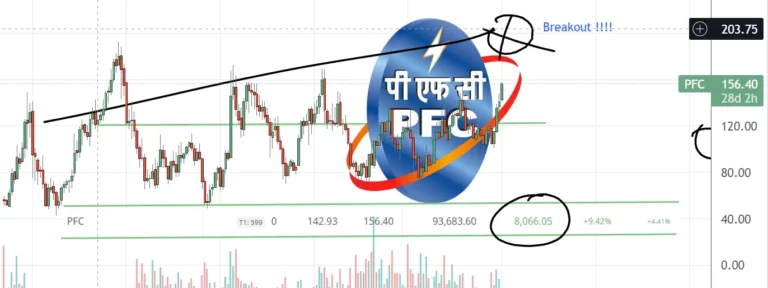 Pfc share analysis - Latest stock market post 2023