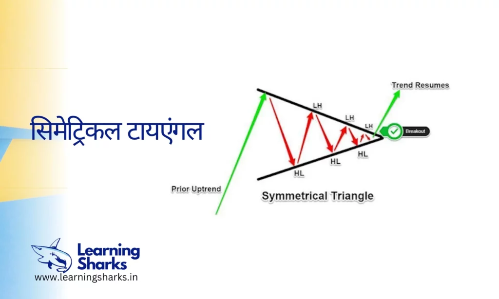 सिमेट्रिकल टायएंगल (Symmetrical Triangle chart pattern)