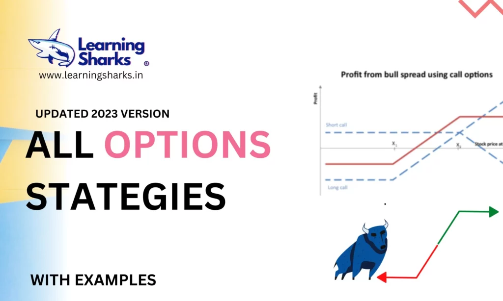 Stock market options strategies