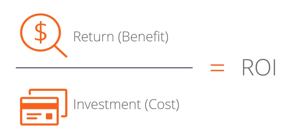 Return on Investment (ROI) is a popular profitability metric used to evaluate how well an investment has performed.