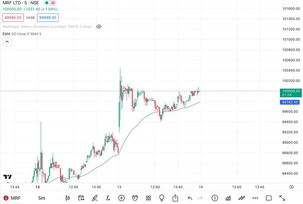 The company's share price is the present value of the stream of future dividends expected to pay.