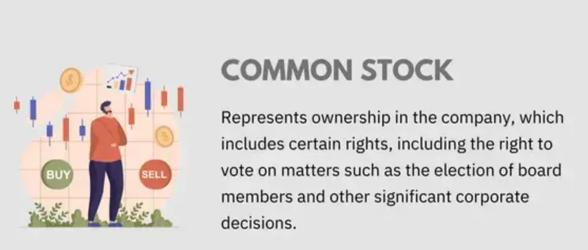 Common stock is a financial asset which represents ownership of a company